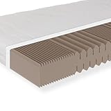 Sleepneo Matratze 90x200, Härtegrad H3, Höhe 18cm, 7 Zonen Kaltschaummatratze 90x200 cm, Antibakterieller Active Greenfirst Bezug ideal für Allergiker, waschbar mit 4-seitigem Reißverschluss