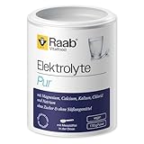 Raab Vitalfood Elektrolyte Pur, 170g, vegan, mit Messlöffel, ohne Zucker und ohne Süßungsmittel, Perfekt für Sportler bei Flüssigkeitsverlust