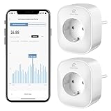Wlan Smart Steckdose mit Strommessung, Alexa Steckdose 2er Pack, Smart Home WiFi Steckdose, Alexa Zubehör, Zeitplan, Fernzugriff, Funktioniert mit Alexa, Google Home, SmartThings, Nur 2,4-G-WLAN, 16A