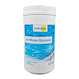 PoolSun pH Minus Granulat - 1,5kg - zur Senkung des pH-Wertes