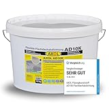 AXOL Flachdachabdichtung, Garage abdichten mit AXOL AD10 12 kg Flüssigkunststoff Farbe kieselgrau