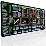 Excel Spickzettel-Schreibtischunterlage – XL-Gaming-Mauspad, rutschfeste Schreibtischunterlage mit Excel-Verknüpfungen, perfektes Büro-Schreibtisch-Zubehör für schnelle Referenz & Excel-Anfänger