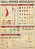 Chilli Pepper Knowledge 1000 Teile Holzpuzzle für Erwachsene Familie Ältere Chili Pfeffer Puzzle Spiel für Familie Kunst Dekorationen Lustige 1000 Teile Puzzle Spielzeug Geschenk für Freund Frau Mama